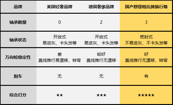 舒提啦拉杆箱结实不,舒提啦拉杆箱好吗