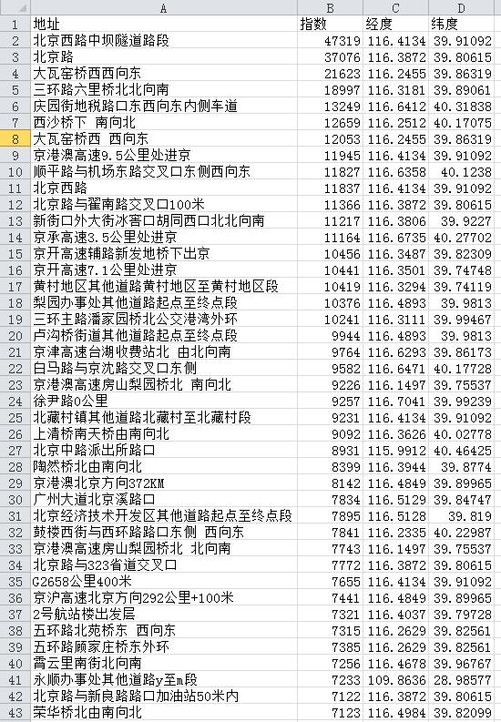 python编写的网络摄像头,python绘制多组雷达图