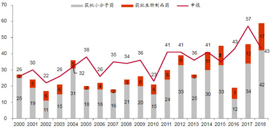 医药企业的竞争优势有哪些,医药行业增加研发投入好处