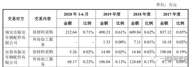 明泰股份回应证监会,明泰股份重组最新消息