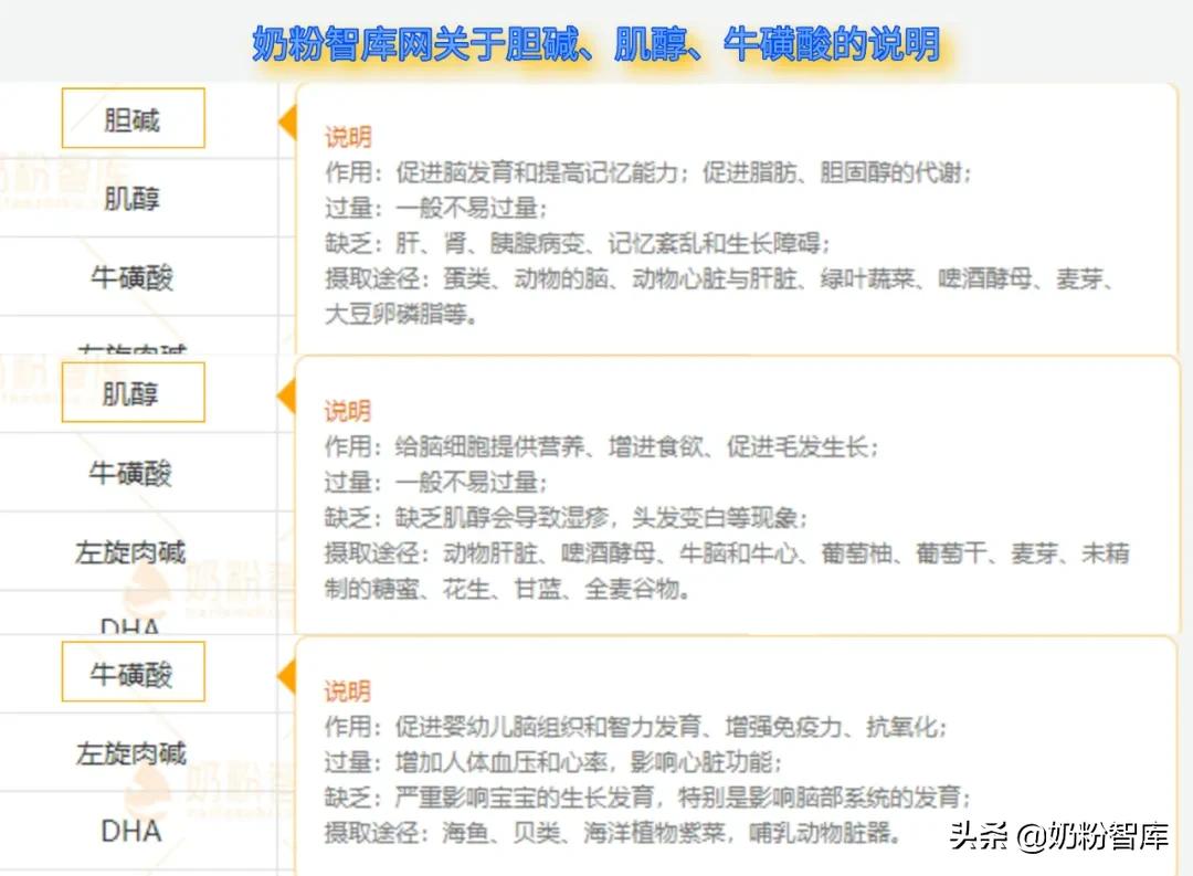 膳食纤维和dha含量较高的奶粉,dha高又好助消化的奶粉