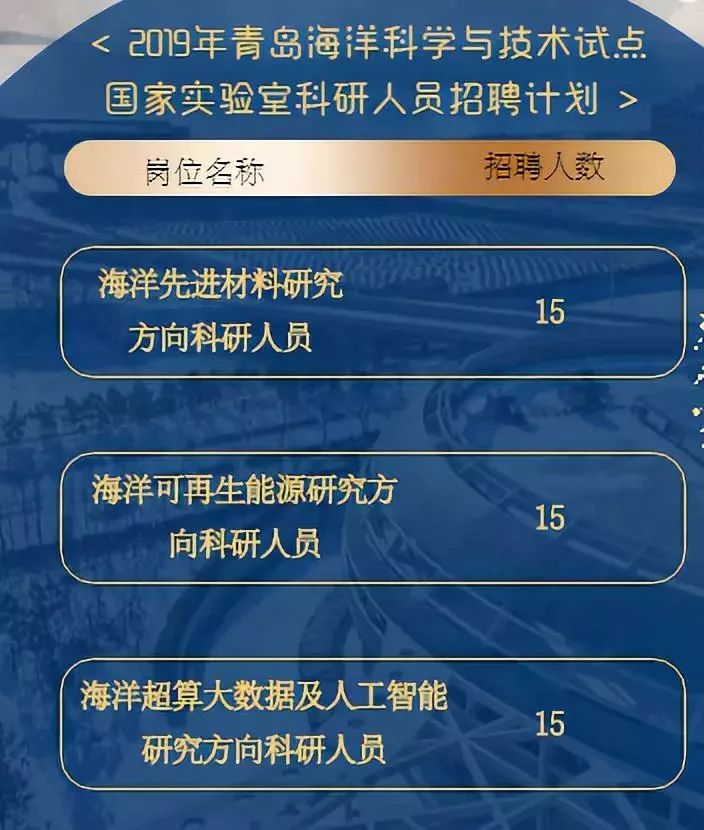 青岛海洋地质研究所招聘,青岛海洋科学技术国家实验室