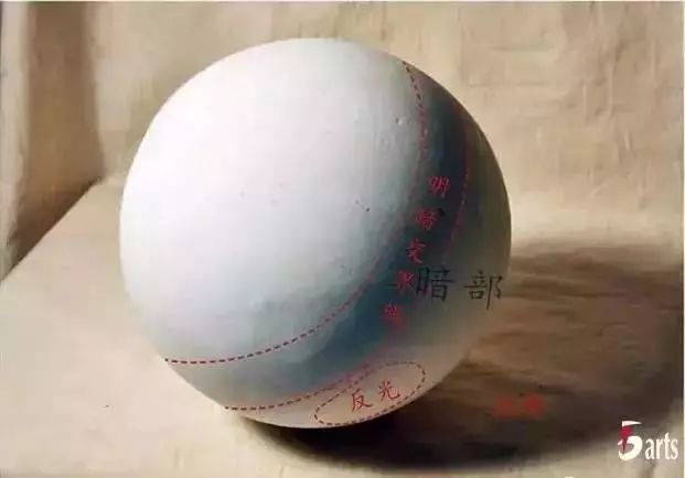 素描画面总是太糊,画面画不好怎么办