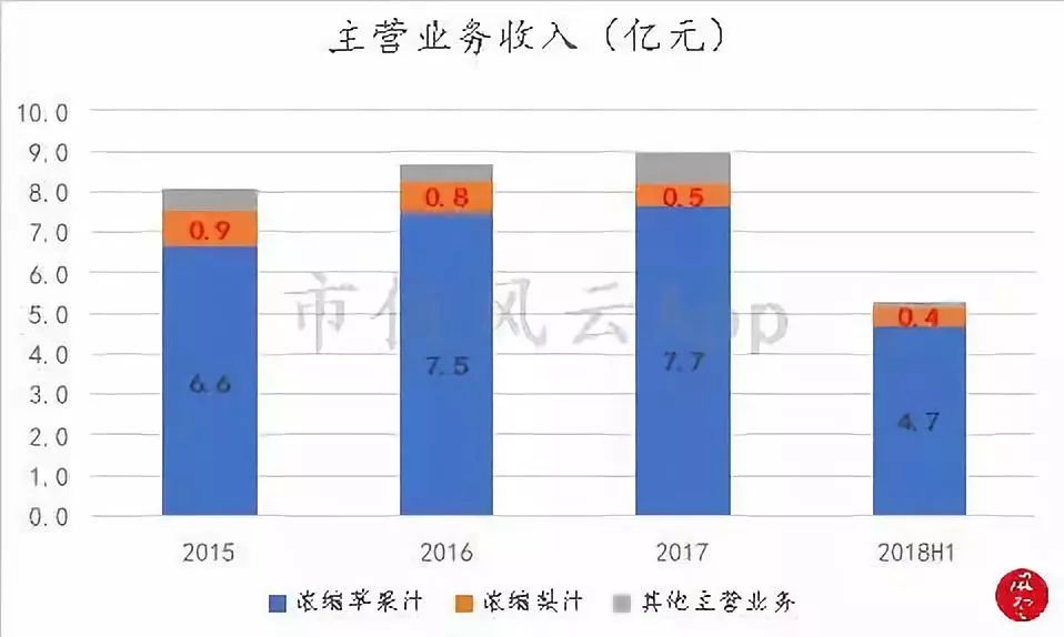 安德利股票上市,安德利上市最新消息