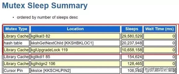 记Oracle11g因JDBCbug引发异常LibraryCacheLock等待处理事件