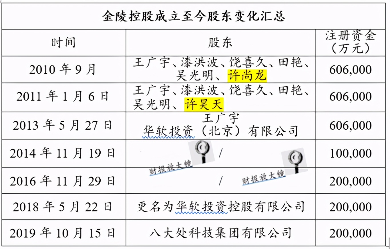 鍗庤蒋璧勬湰鐜嬪箍瀹囧紶鏅槑,鍗庤蒋绉戞妧寮犳櫙鏄庣帇骞垮畤