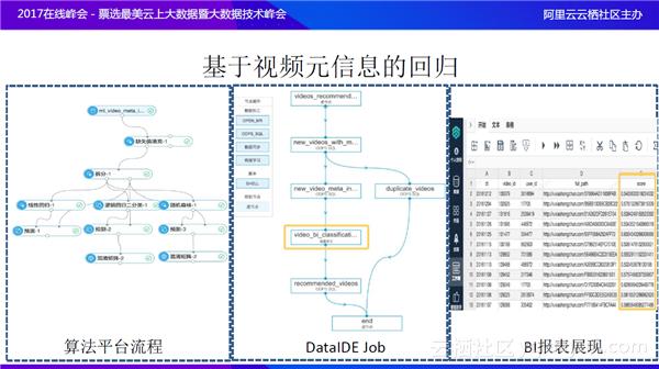 云场景实践研究第54期:小红唇