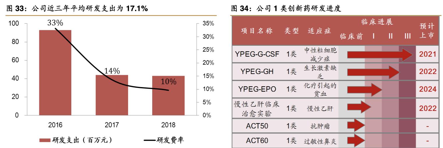特宝生物公司,特宝生物公司最新消息