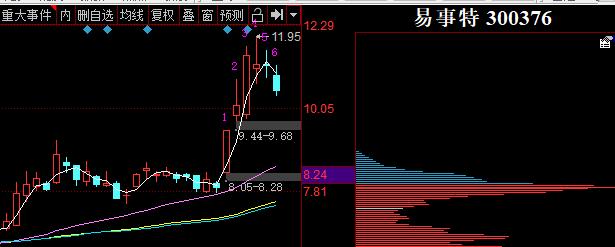 大盘金价趋势分析表最新,7月16日股市分析黄金指数走势