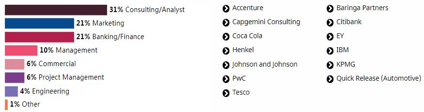 英国商学专业择校因素,英国硕士商业分析国内求职