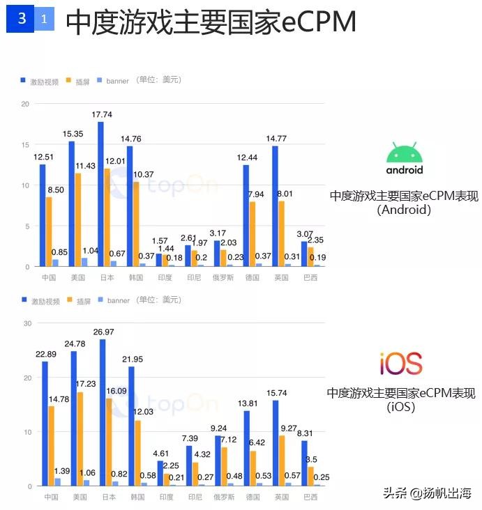 手游广告详情15秒推广最新,国内手游信息流广告投放
