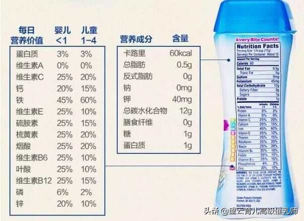 婴儿米粉怎么选牌子的最好,婴儿米粉测评婴儿米粉十大排行榜