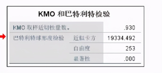 spss统计分析实用教程答案,干货数据分析与提升