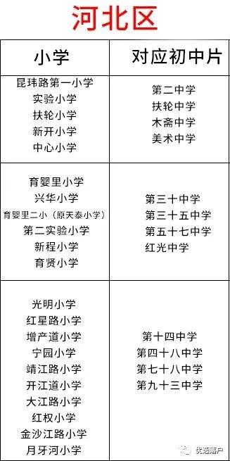 塘沽小升初一二五六中摇号志愿,2020年天津小升初什么时候报名