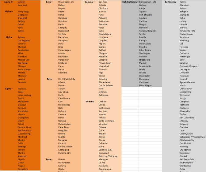 孟买世界地位比上海高吗,世界一线城市孟买