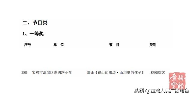 宝鸡电视台宝鸡新闻,宝鸡市广播电视台和宝鸡新闻