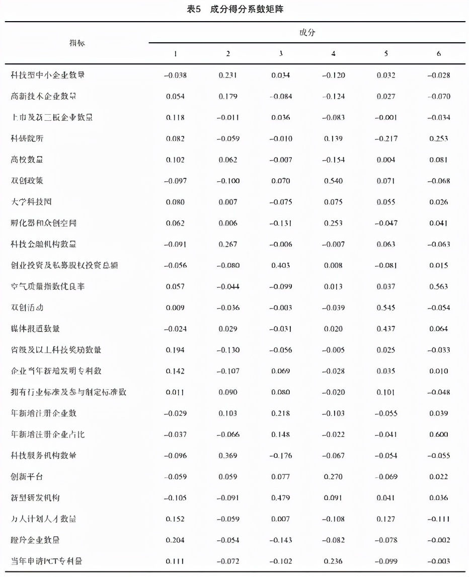 双创示范工业园区,创新创业生态环境