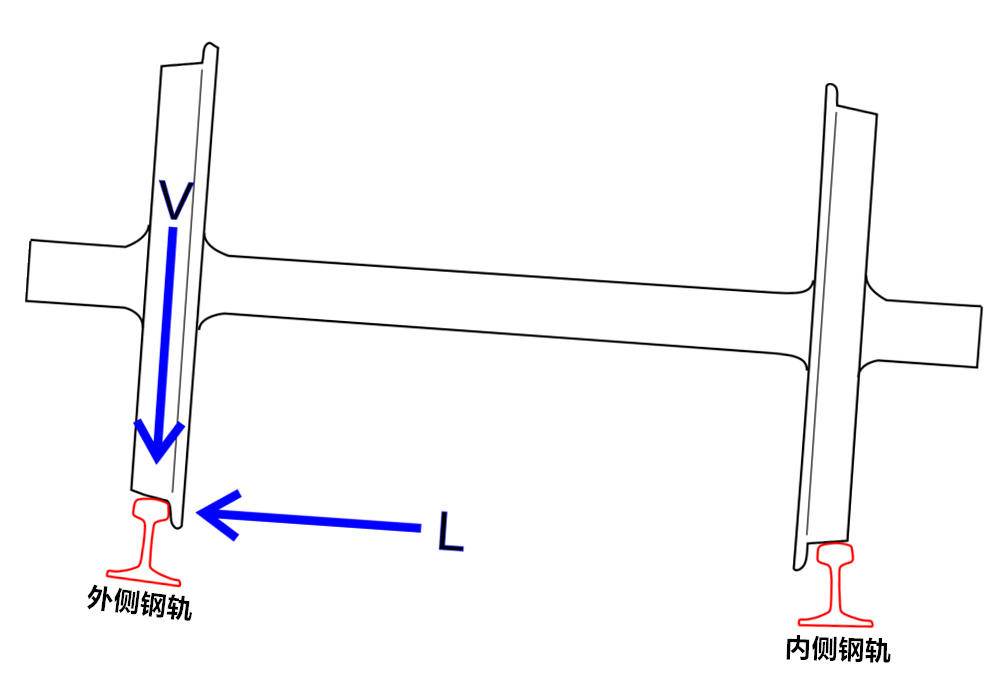 火车什么情况下脱轨,火车为什么会脱轨翻车