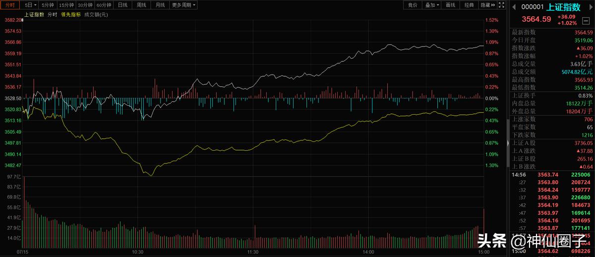 神仙大趋势操盘战法,神仙大趋势入门与实战讲解