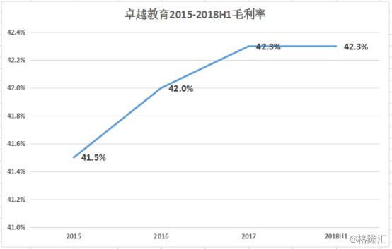 卓越教育集团今天行情,卓越教育集团有股票吗