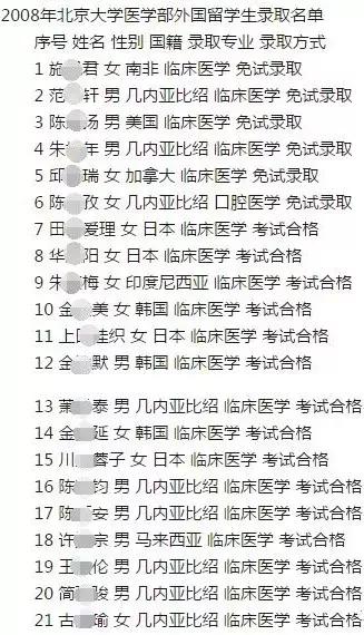 中国人移民最简单的国家,中国人移民最多的国家是哪些