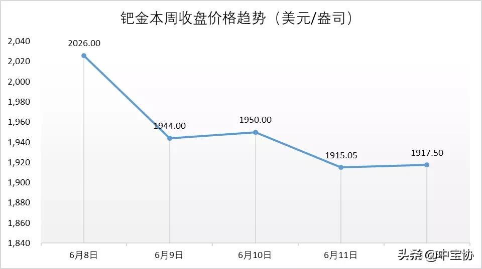 珠宝行业销售下滑的原因,周大福珠宝靠什么赚钱