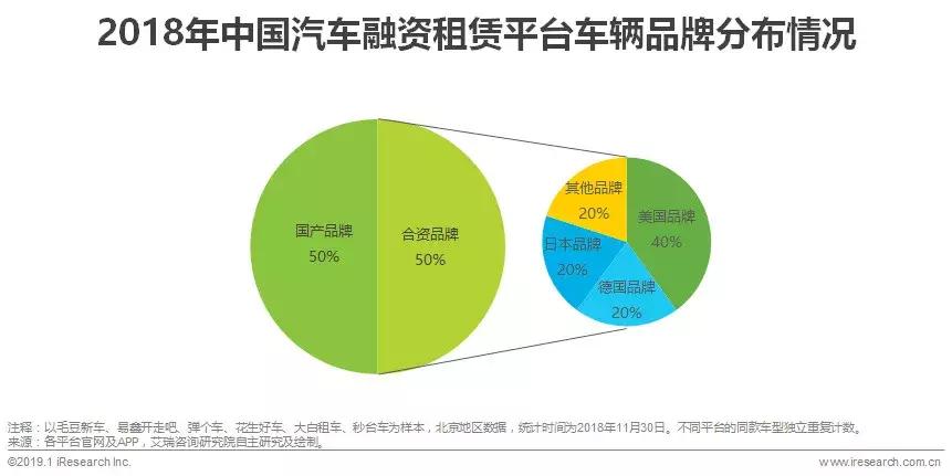 中国汽车融资租赁前景和市场,汽车行业融资租赁论文