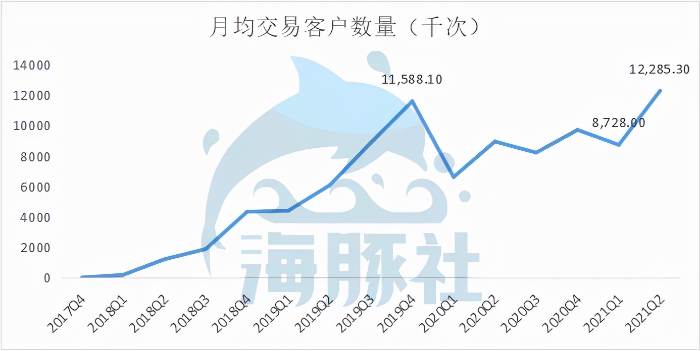 为什么涨价后瑞幸卖得更火了,瑞幸出新品的速度是真快