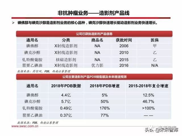 恒瑞医药创新战略,恒瑞医药的发展困境和机遇