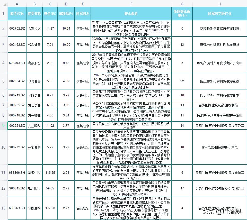 最全的医美概念,医美干货经历科普