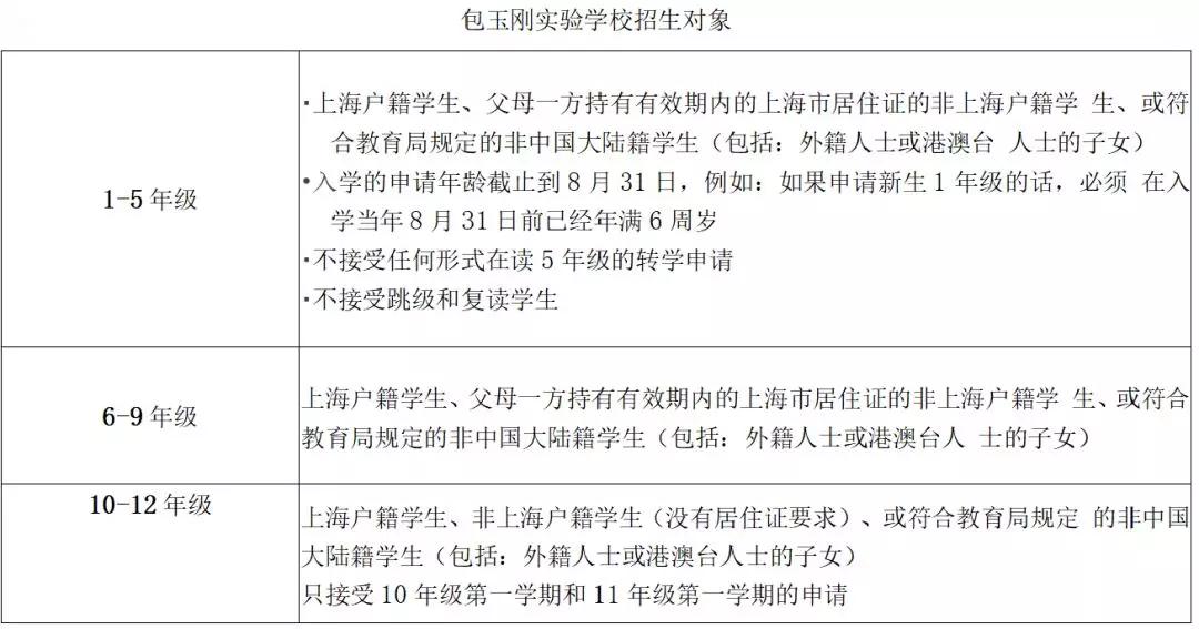 上海包玉刚实验学校,上海民办包玉刚实验学校