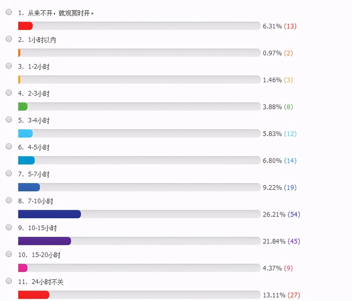 龙鱼适应灯光环境需要多久,龙鱼灯光摆放位置图解视频