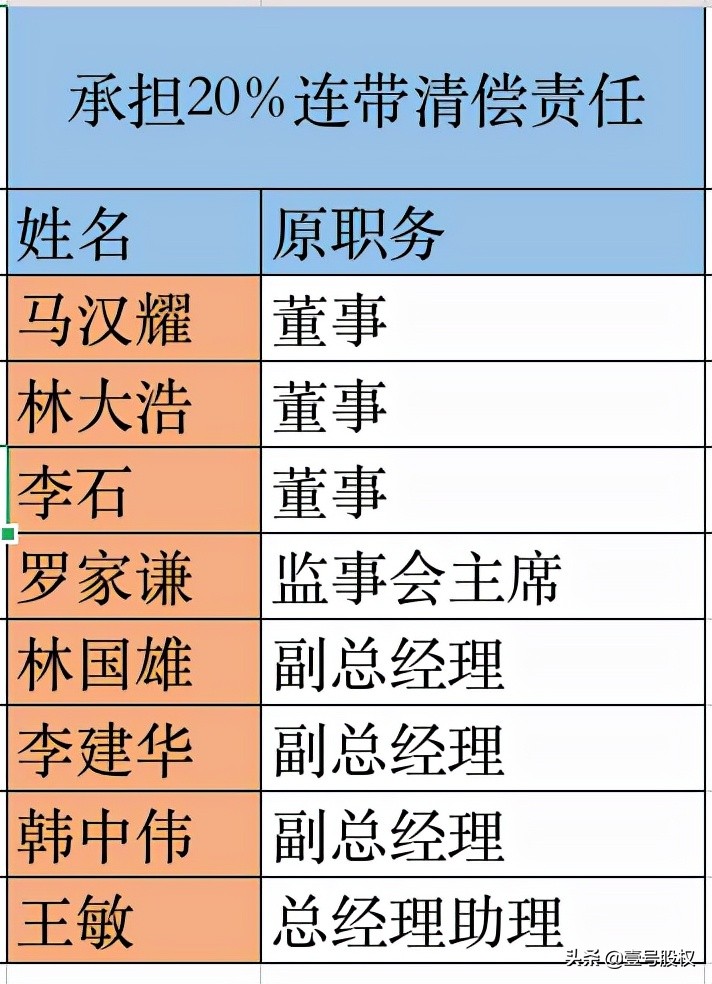 康美药业引发独董离职,康美药业独董赔近10亿