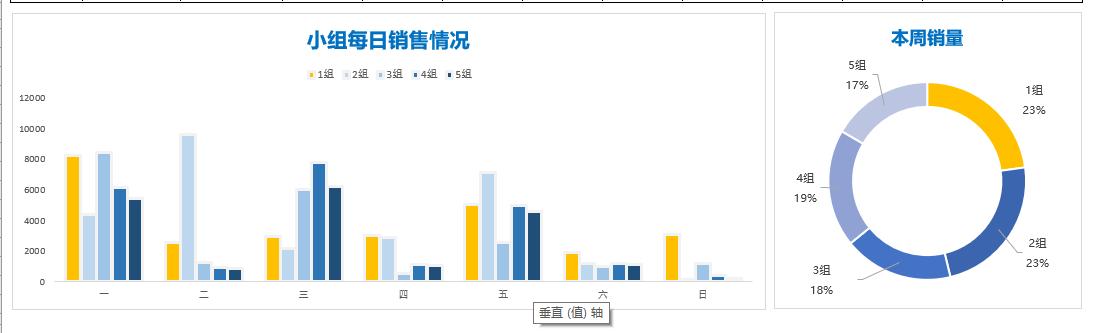 周一了，小伙伴们的周报做好了吗？现成的拿去用吧！
