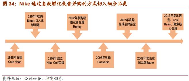 nike与adidas竞争各自的优势,nike和adidas品牌对比