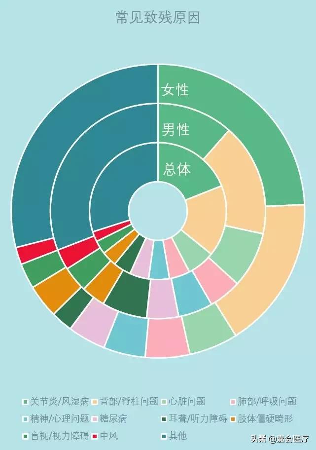 颈痛的煎熬，你不是一个人在承受