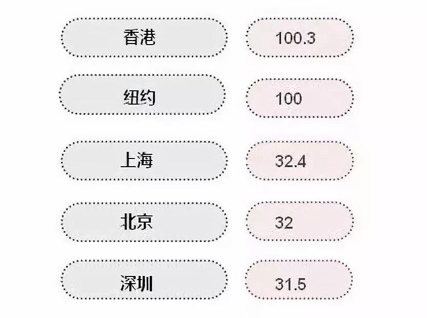 北上港创业风险,北上港程序员何去何从