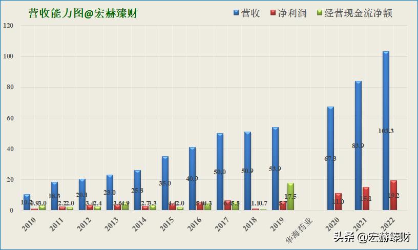 华海药业有护城河吗,护城河药业