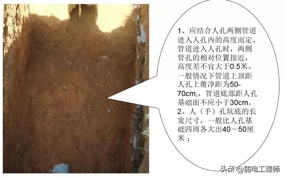 弱电通信管网施工教程,弱电管道施工现场图