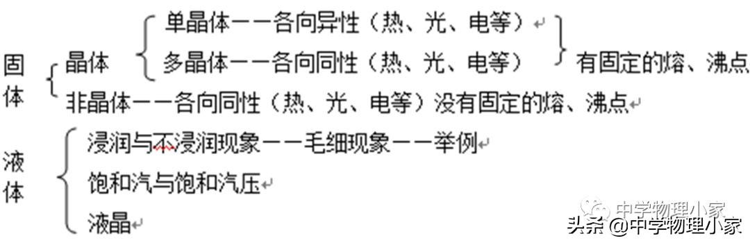 高中物理选修3-2交变电流物理公式,高二物理必修三知识点总结
