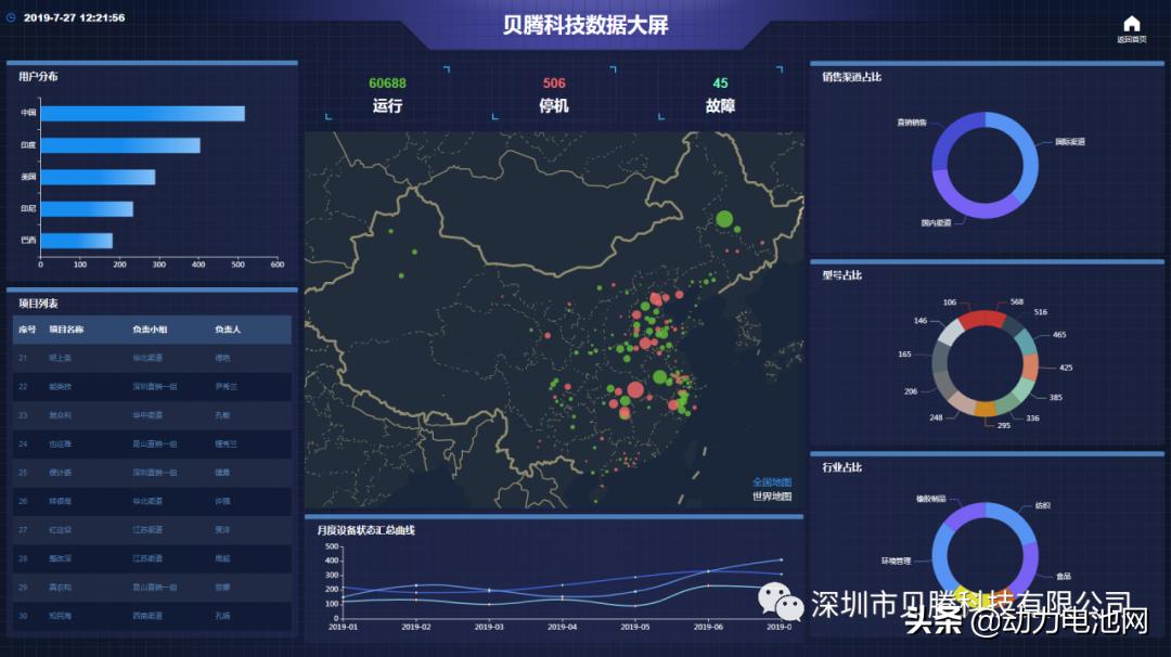 贝腾干燥净化一体机,热烈祝贺国家高新技术企业认定