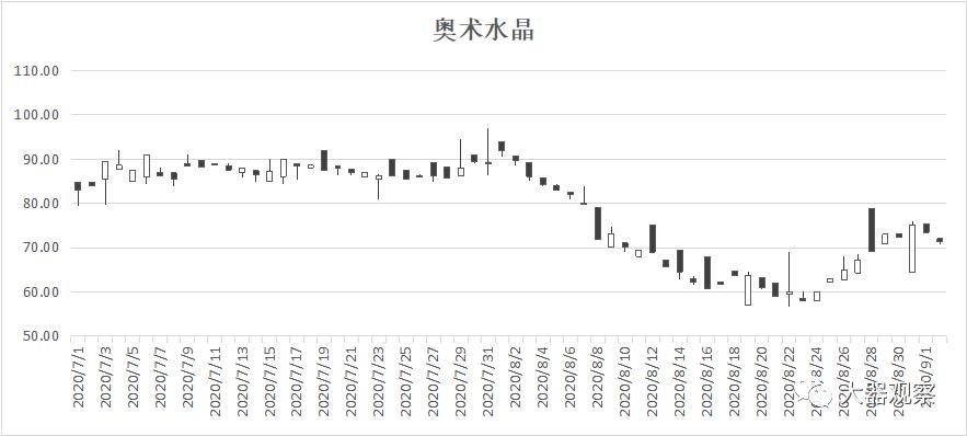 魔兽世界怀旧服哪个区物价最高,魔兽怀旧服矿点分布图