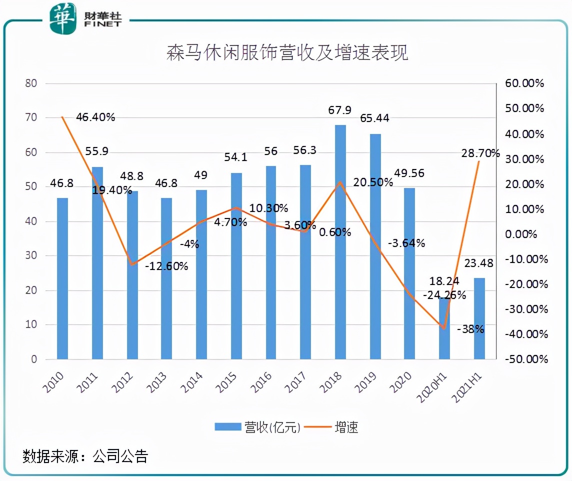 森马服饰如何转型发展的,森马服装前景