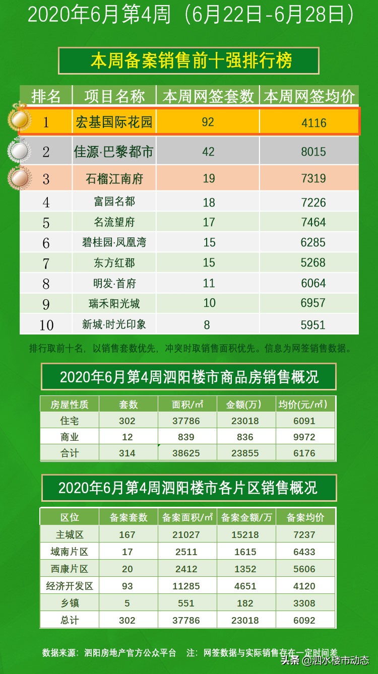 泗阳县房价下跌名单,泗阳房价跌最厉害的5个小区