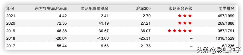 东方红睿泽三年定开基金值得买吗,东方红基金000619