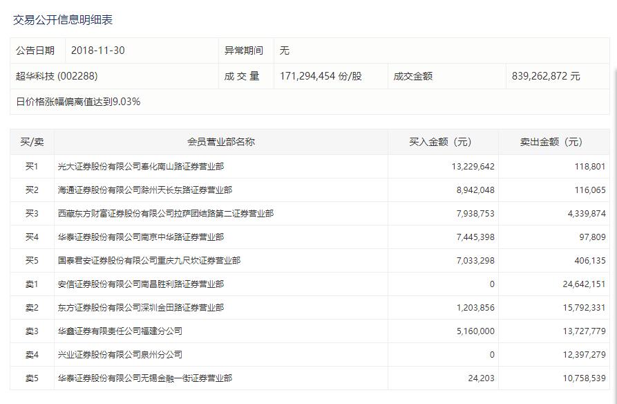 超华科技股票昨收,超华科技股票2023业绩