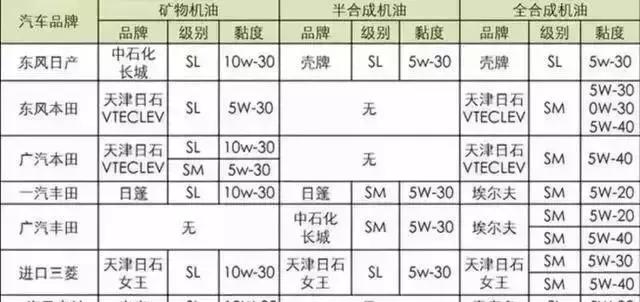 揭秘各品牌4s店使用的原厂机油,4s店的原厂机油靠谱吗