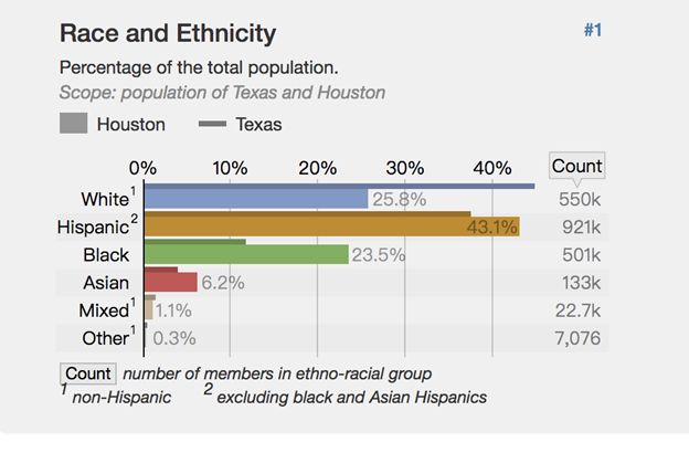 住洋房开游艇，做美国的*庄大**园主，朋友圈拉仇恨的绝佳机会来了