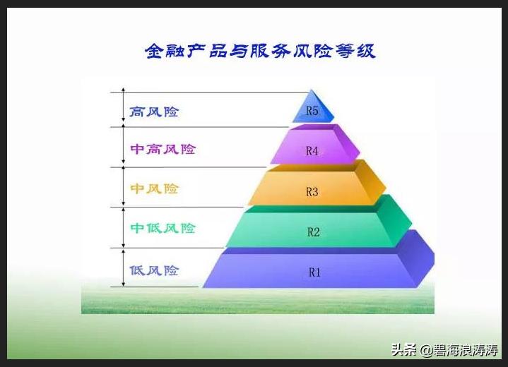 开通股票账户最低资金限制,如何快速开通股票交易权限