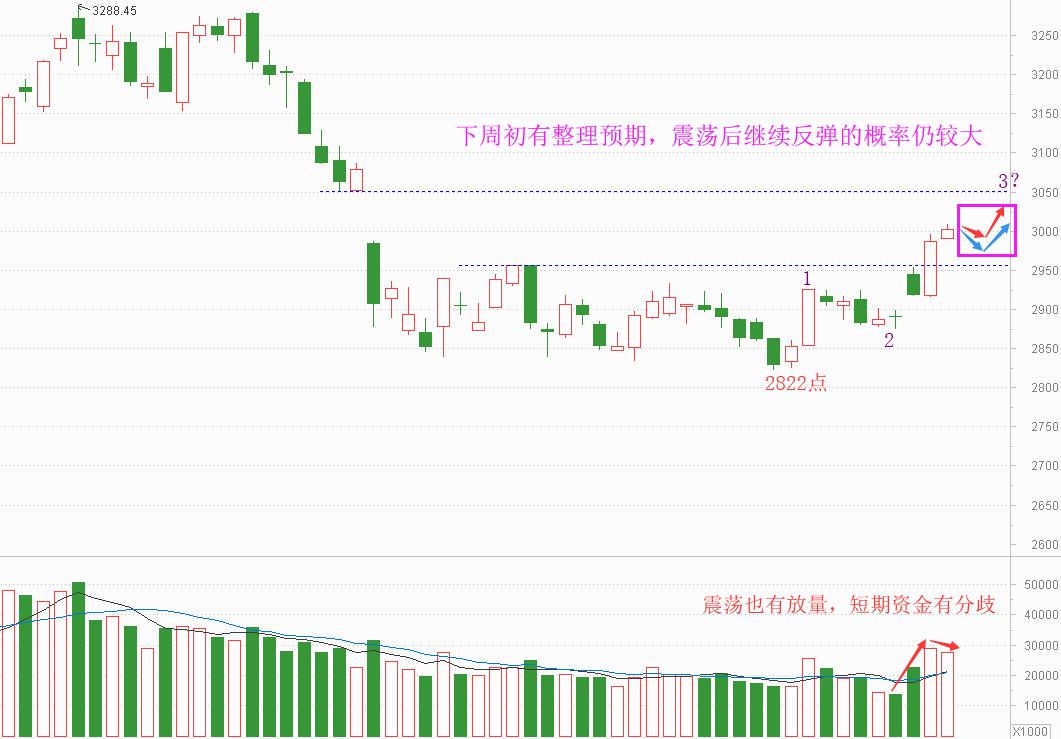 老丁说股下周有大事件,老丁说股怎么不更新了